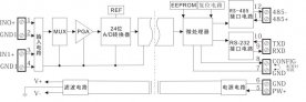 如何讓總線采集模塊快速進(jìn)入配置狀態(tài)？|串口ASCII協(xié)議及串口MODBUS RTU-TCP協(xié)議測(cè)試軟件下載